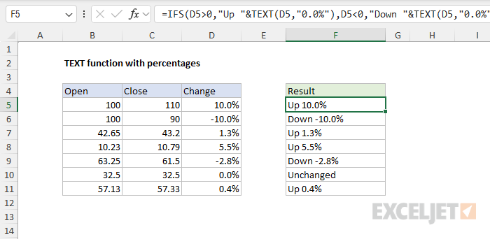 TEXT function percentage example