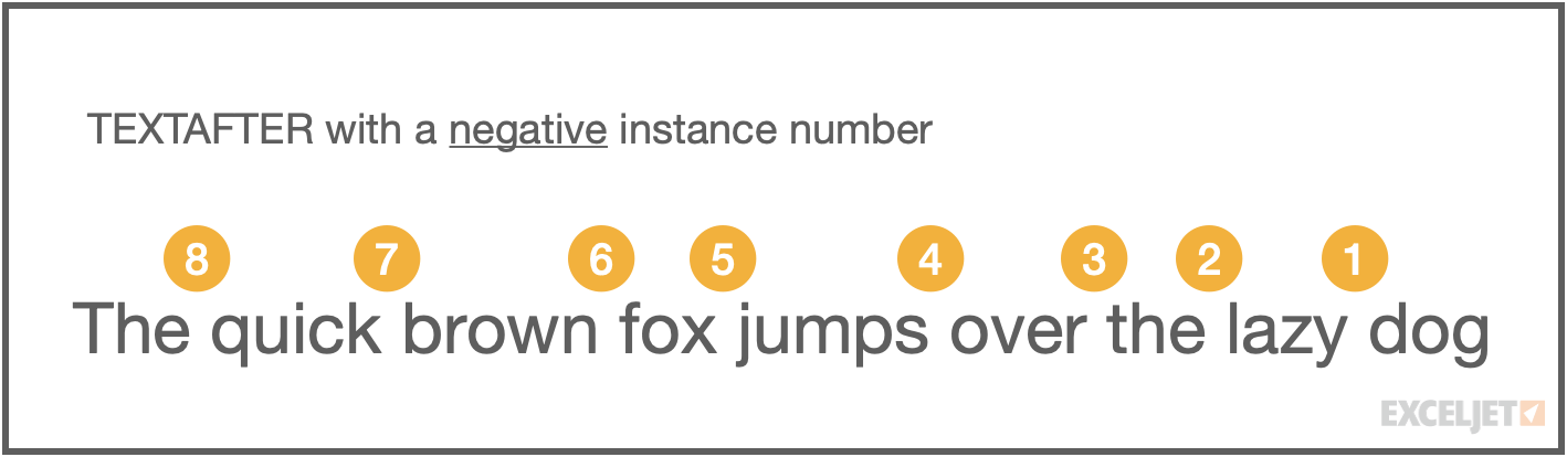 TEXTAFTER with a negative instance number