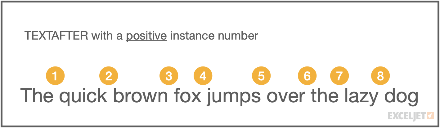 TEXTAFTER with a positive instance number