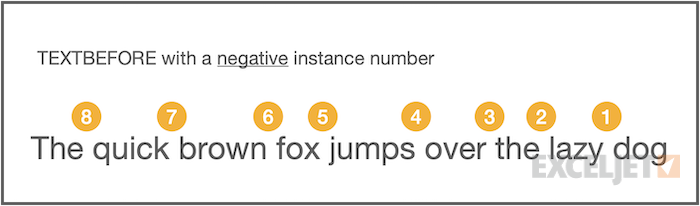 TEXTBEFORE with a negative instance number