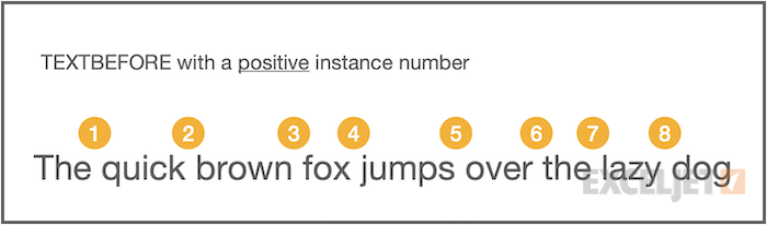 TEXTBEFORE with a positive instance number