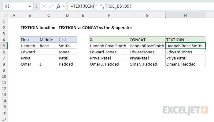 TEXTJOIN example - TEXTJOIN vs CONCAT vs the & operator
