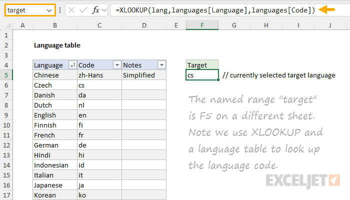 Excel TRANSLATE function | Exceljet