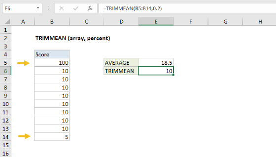 Excel TRIMMEAN Function