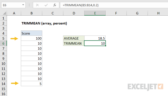Excel TRIMMEAN Function