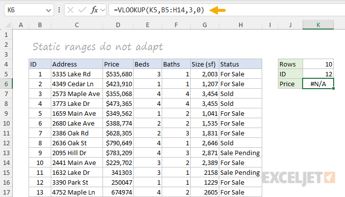 Static ranges do not adapt to the new data