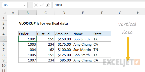 VLOOKUP is for vertical data