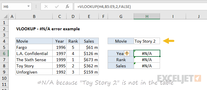 VLOOKUP #N/A error example