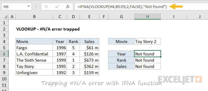 VLOOKUP #N/A error example - fixed