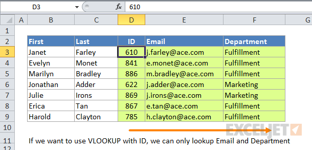 VLOOKUP can only look to the right