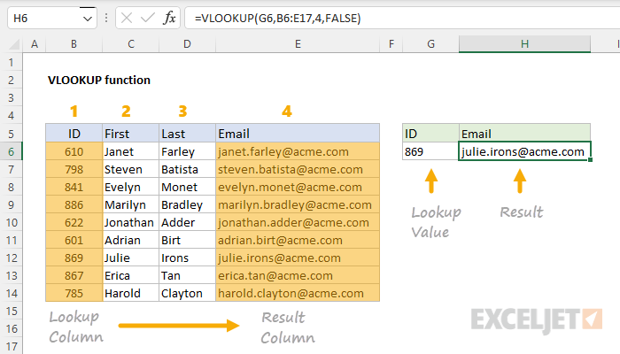 Excel VLOOKUP Function