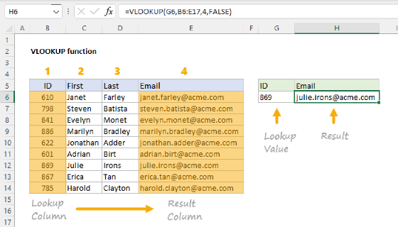Excel VLOOKUP Function