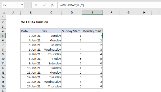 Excel WEEKDAY Function