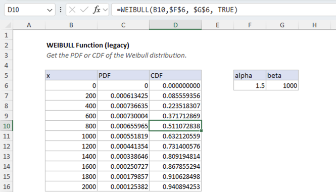 Excel WEIBULL function | Exceljet