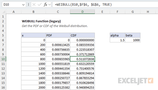 Excel WEIBULL Function
