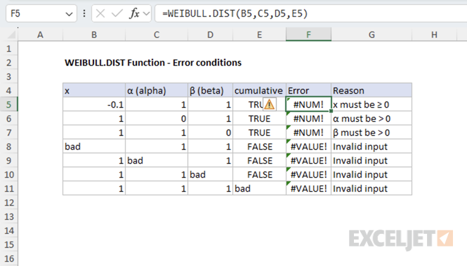 WEIBULL.DIST Error handling