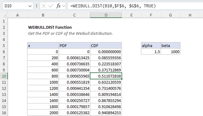 Excel WEIBULL.DIST function | Exceljet