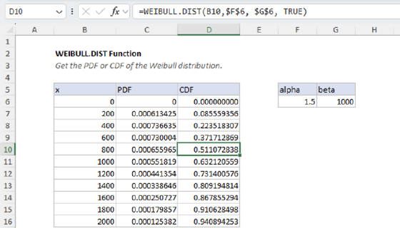 Excel WEIBULL.DIST Function