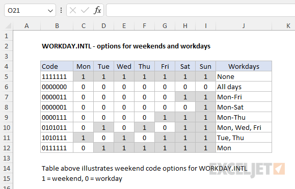 Weekend code options for WORKDAY.INTL