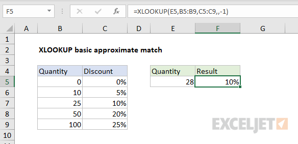 XLOOKUP - basic approximate match example