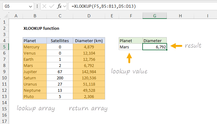 XLOOKUP Function