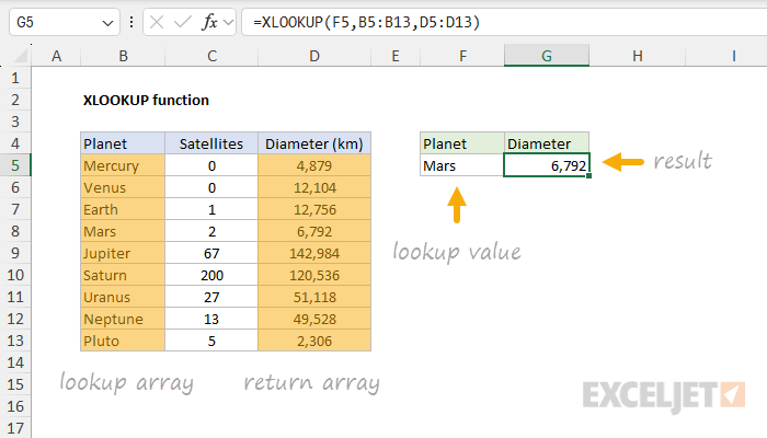 Excel XLOOKUP Function