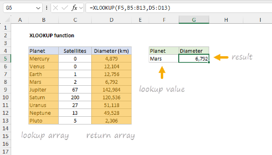 Excel XLOOKUP Function