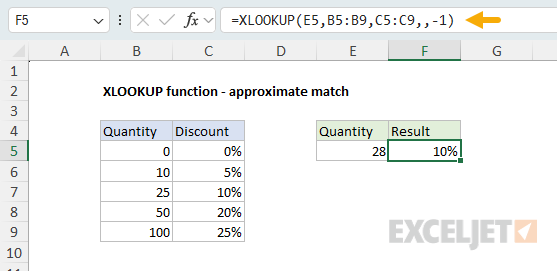 XLOOKUP - approximate match example