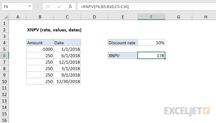 Excel XNPV Function
