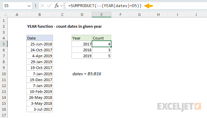 YEAR example - count dates in a given year