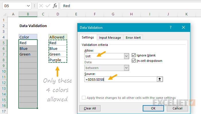 Data validation