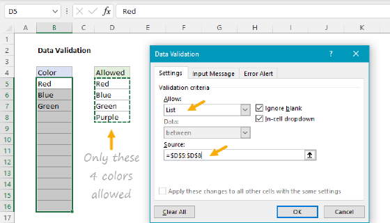 Data validation