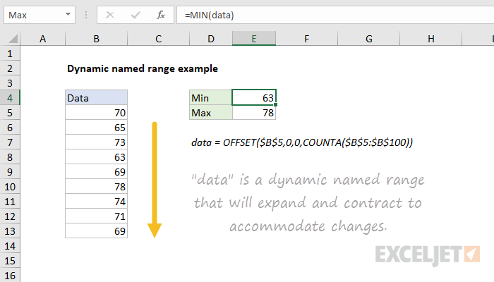 Dynamic named range