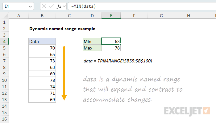 Dynamic named range