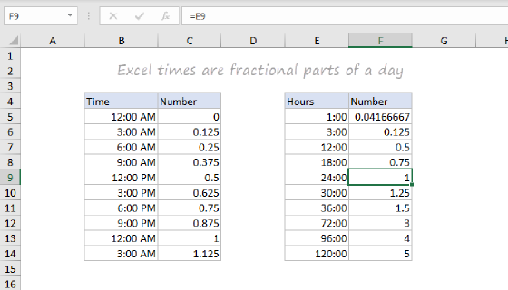 Excel time