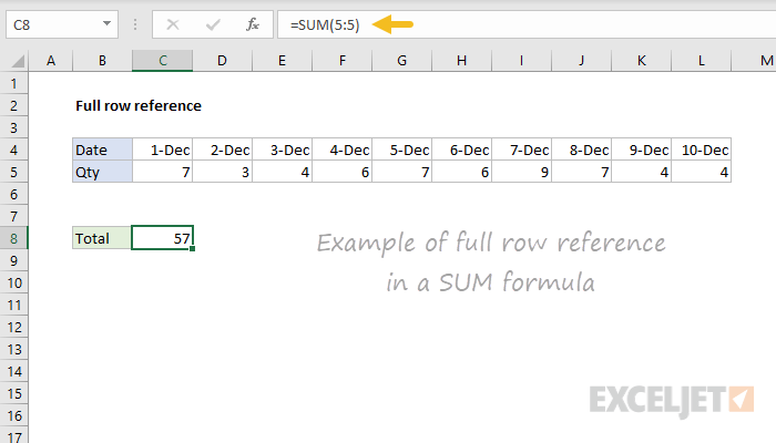Full row reference