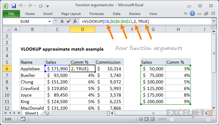 Function argument