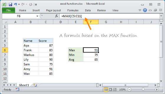 Function