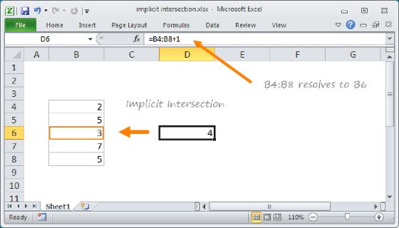 Implicit Intersection