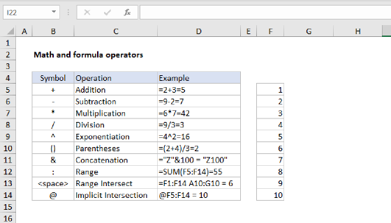 Math Operators