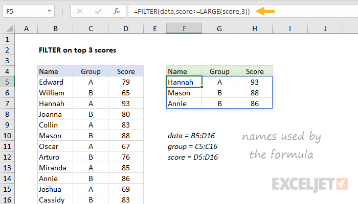 Names in a formula example