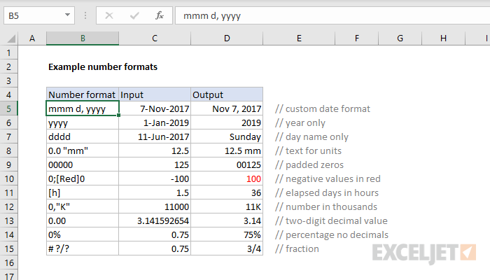 Number format