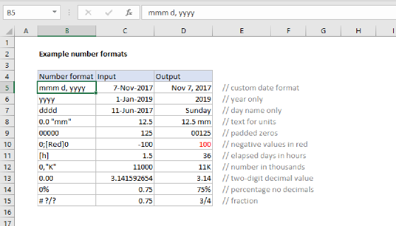 Number format