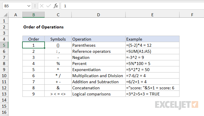 Order of operations