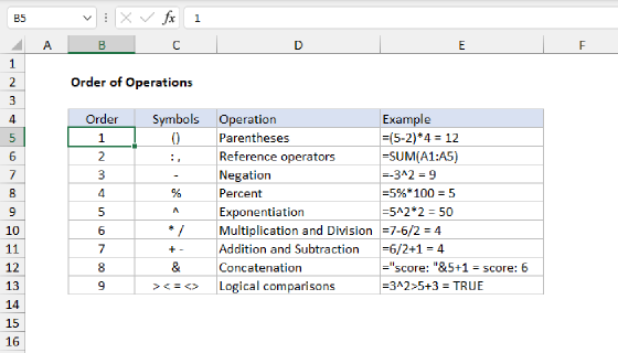 Order of operations