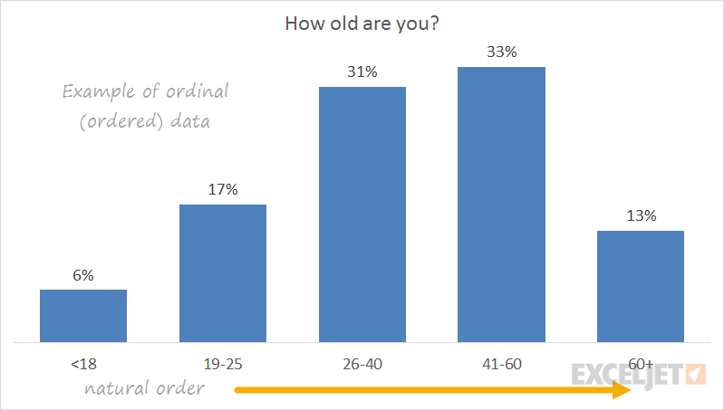 Ordinal data