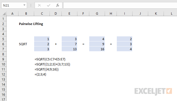 Pairwise lifting