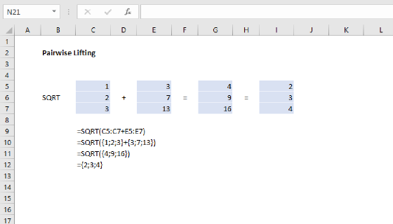Pairwise lifting