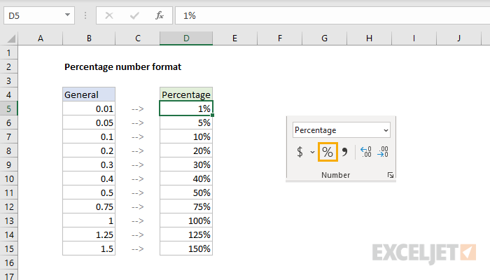 Percentage number format