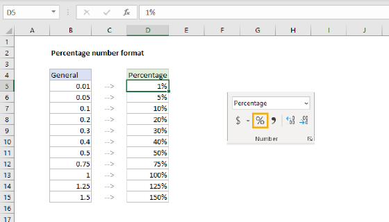 Percentage number format
